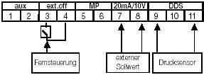 sterowania: Mod 3 (patrz rys. 4) ZACISKI POD CZENIOWE SYGNA ÓW WEJ CIOWYCH/ WYJ CIO- WYCH Nie u ywane Zewn trzne ZA /WY Nie u ywane Zewn. wart.
