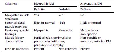 Kryteria diagnostyczne