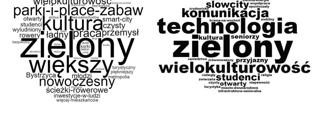 LUBLIN