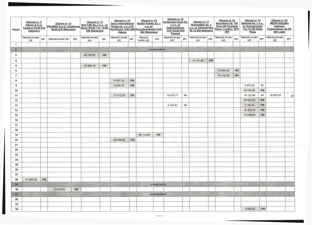 Pakiet 1 Oferent nr 11 Alteris S.A.ul. Cealana 35,40-514 Katowice Oferent nr 16 Oferent nr 14 Oferent nr 15 Oferent nr 18 Oferent nr 19 Oferent nr 20 Oferent nr 13 Centrowet-Cezal SD.