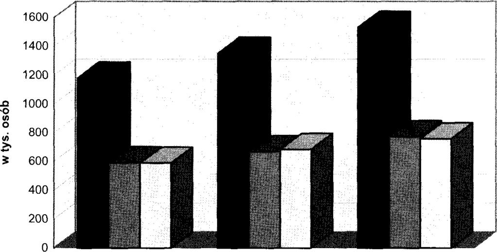 X. GOSPODARKA MIASTA X-30 Liczba podmiotów świadczących usługi turystyczne wynosiła w 1996r. około 170.