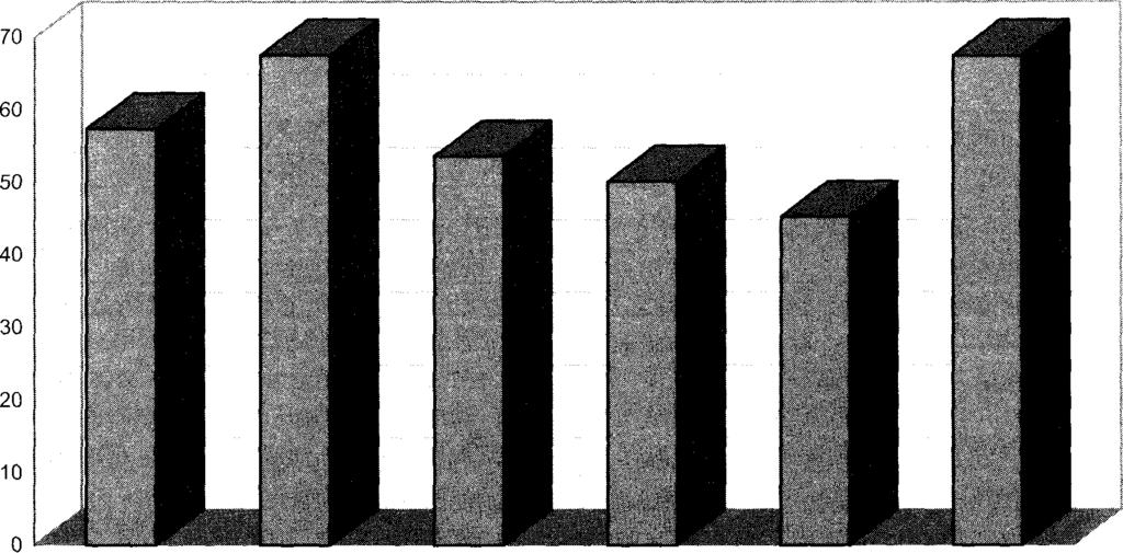 % X. GOSPODARKA MIASTA x-31 Tabela X.18. Wykorzystanie bazy turystycznej w Krakowie w 1996r.