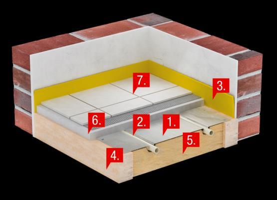 Izolacja systemowa 6. Suchy jastrych 7.