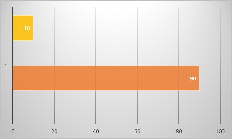 założenia 7 35 13 65 35% ankietowanych rodziców stwierdziło, że brali udział w opracowaniu koncepcji pracy szkoły.