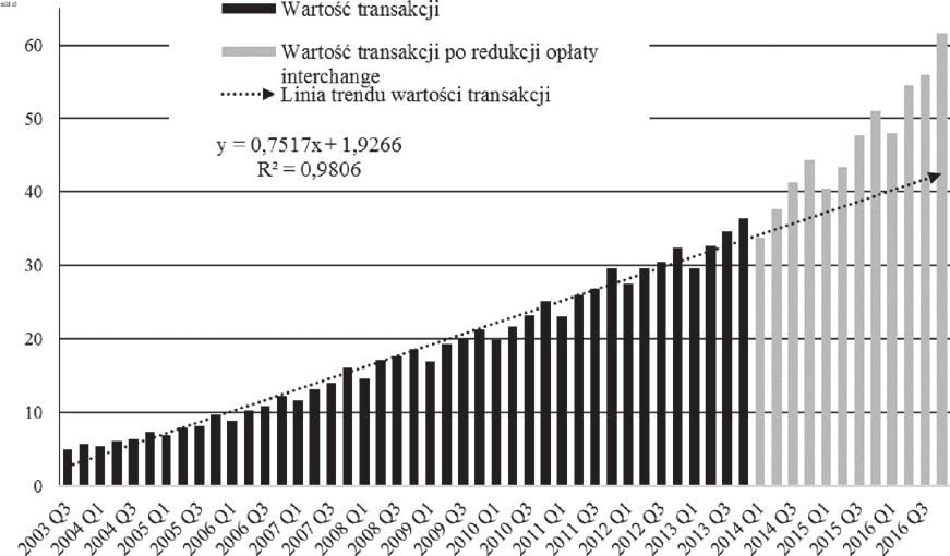 530 865, a jej faktyczny wzrost na przestrzeni 3 badanych lat wyniósł 62,7% (204,5 tys. urządzeń).