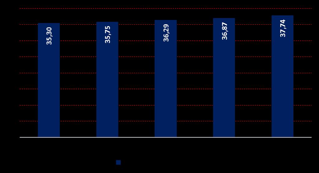 Karty płatnicze W I kw. 2017 roku, w porównaniu do IV kw. 2016 roku, ogólna liczba kart płatniczych wzrosła o ponad 862 tys.