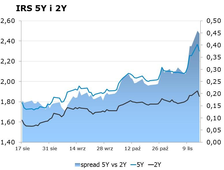 listopada 2009 w sprawie trybu i warunków postępowania firm inwestycyjnych, banków, o których mowa w art. 70 ust. 2 ustawy o obrocie instrumentami finansowymi, oraz banków powierniczych.
