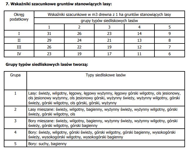 Rozporządzenie Rady Ministrów z dnia 21 września 2004 r.