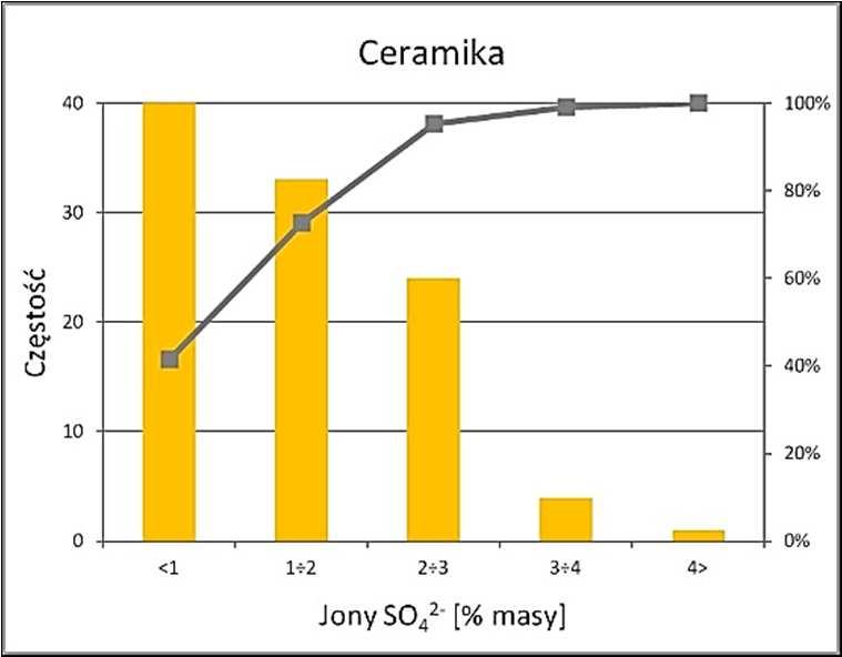 790 Fiertak M. i in.