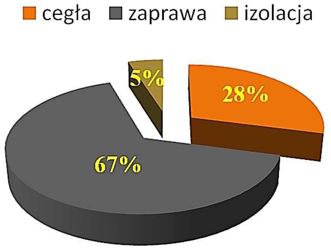 jonów siarczanowych i 42% ogółu jonów chlorkowych.