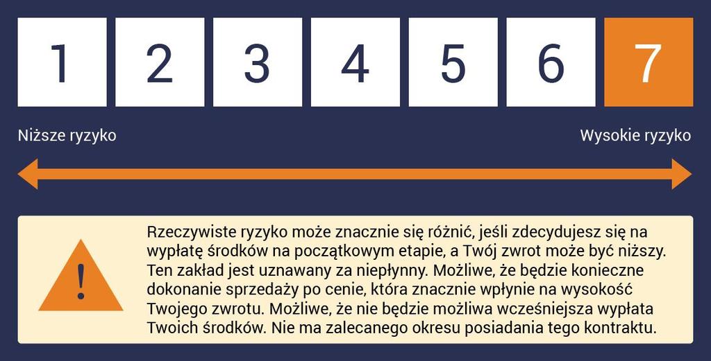 Podsumowanie wskaźnika ryzyka Podsumowanie wskaźnika ryzyka stanowi przewodnik po ryzyku powiązanym z tym produktem w porównaniu z innymi produktami.