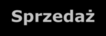 Najistotniejsza zmiana GUD-K 2012+ Sprzedaż rezerwowa Rezerwowa Usługa Kompleksowa - proces, zasady, obsługa klienta; OSD zawrze w imieniu i na rzecz URD rezerwową umowę kompleksową, jeżeli