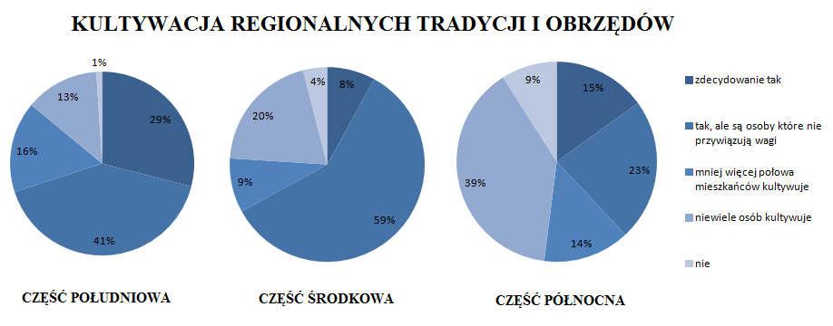 Wyniki badań