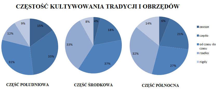 Wyniki