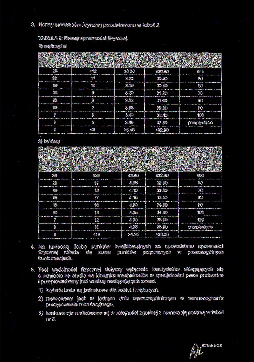 3. Normy sprawności fizycznej przedstawiono w tabeli 2. TABELA 2: Normy sprawności fizycznej. 1) mężczyźni Punkty kwalifikacyjne Podciąganie na drążku [liczba powtórzeń] 2 Bieg wahadłowy 10x10 [sęk.