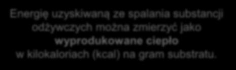 wyprodukowane ciepło w kilokaloriach (kcal) na