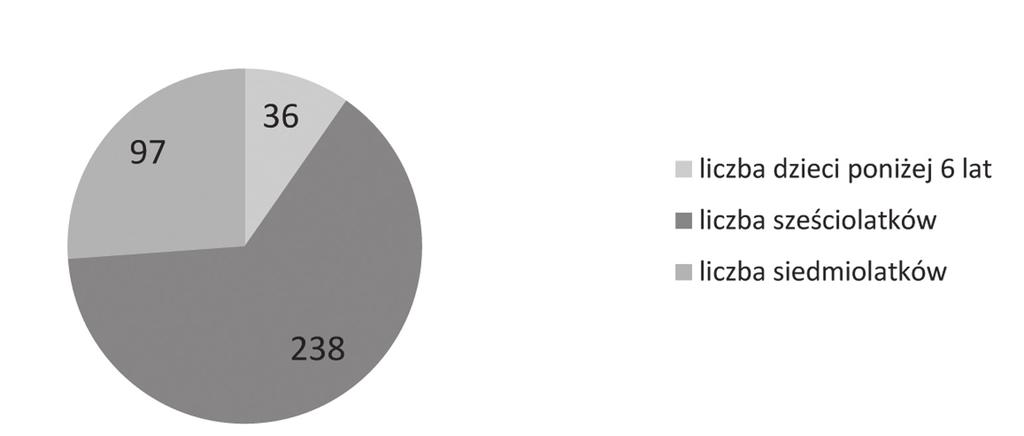 Kształcenie dzieci w wieku przedszkolnym w Republice Czeskiej / 103 W badaniach ankietowych, które zostały przeprowadzone w uprzednio wybranych klasach przygotowawczych w kraju morawsko-śląskim oraz