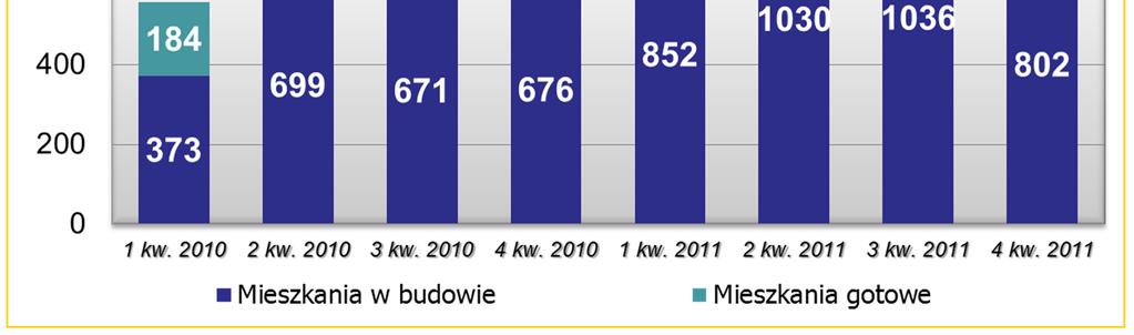 2011) Niniejsza prezentacja nie podlega rozpowszechnianiu,