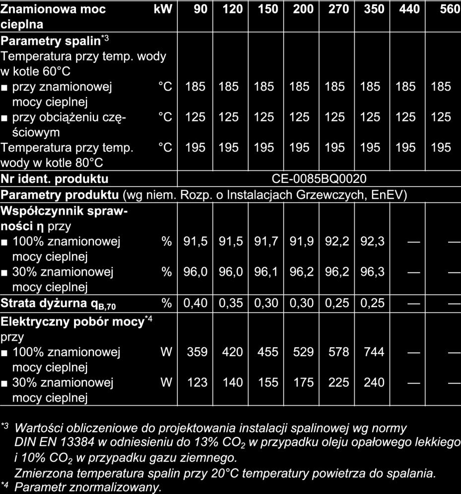 Charakterystyka techniczna Olejowo-gazowy niskotemperaturowy kocioł grzewczy do pracy ze stałą temperaturą wody w kotle z regulatorem Vitotronic z palnikiem