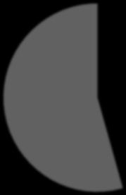 osiedlowych Wykres 26.