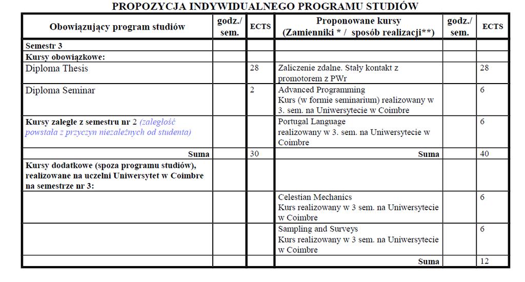 IPS - proponowany