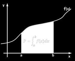 CAŁKA Całka nieoznaczona gdzie F jest dowolną funkcją pierwotną funkcji c jest dowolną stałą F (x)=f(x) Całka oznaczona w ujęciu geometrycznym jest