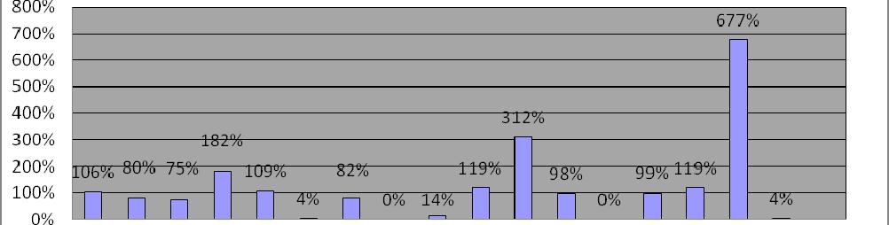 Źródło: Departament Wdrażania RPO, Biuro Oceny