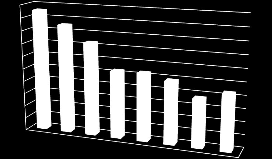 Równina Mikaszewska region znajduje się we wschodniej części Równiny Augustowskiej. Teren wzniesiony jest na wysokość 120 125 m 