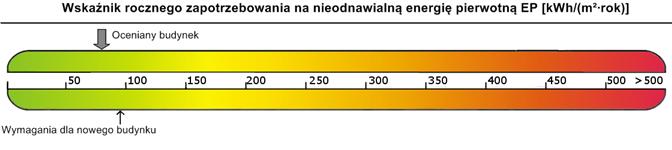 5 Budynek referencyjny wg WT207 Powierzchnia użytkowa ogrzewanego budynku A f 256,50 m 2 Cząstkowa maksymalna wartość wskaźnika EP na potrzeby ogrzewania, wentylacji oraz przygotowania ciepłej wody