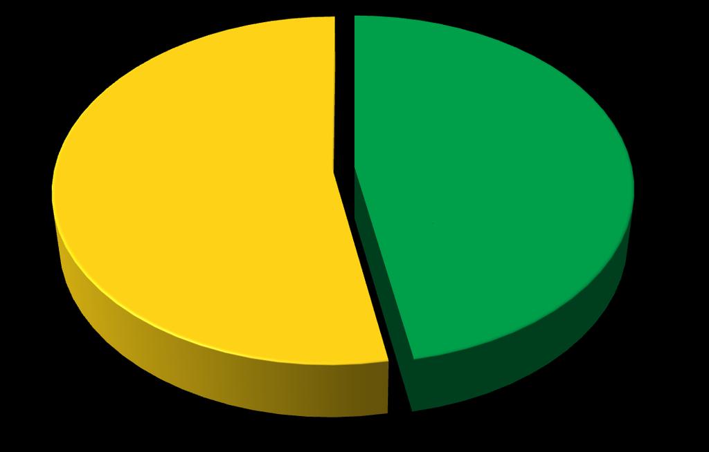 Budżet oświaty