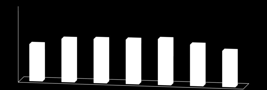 100% Budżet oświaty Wydatki na oświatę w poszczególnych latach (% ogółu wydatków) 50%