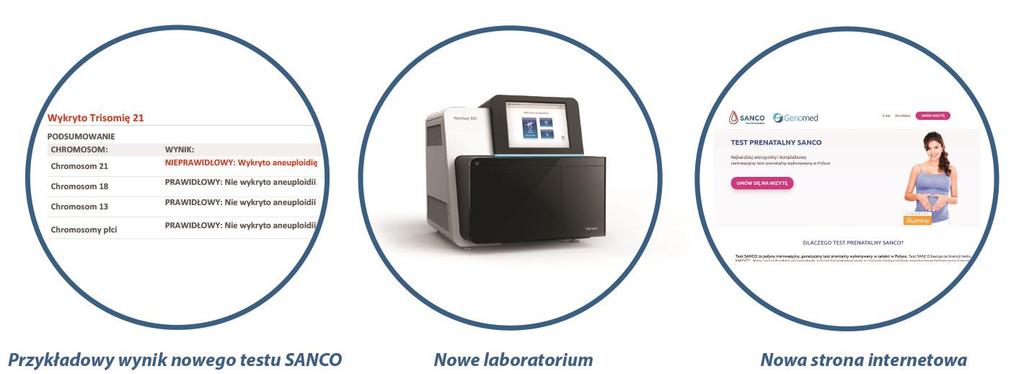 Dlaczego test SANCO? Obecnie dostępnych jest wiele możliwości badań prenatalnych. Diagnostyka inwazyjna, np.