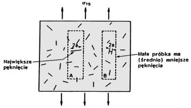 Wpływ mikrostruktury na wytrzymałość Zależność wytrzymałości od wielkości ziaren W polikryształach ceramicznych (pękanie kruche) możliwy jest zróżnicowany mechanizm pękania z przewagą pękania po