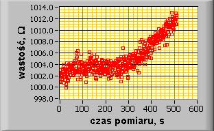 + 1 + + 3 + L N wyniki kolejnych pomiarów - średnia arytmetyczna z N wyników W miejsce wartości prawdziwej można wprowadzić pojęcie wartości poprawnej, p praw, która jest najlepszą estymatą wartości