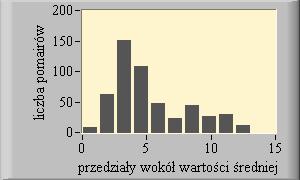 Na ys 3.1b) zakłócenie liniowo zmienne w czasie wyodrębnione z wyników pomiaru, 3.1c) Zakłócenie sinusoidalne wyodrębnione w wynikach, a na rys 3.