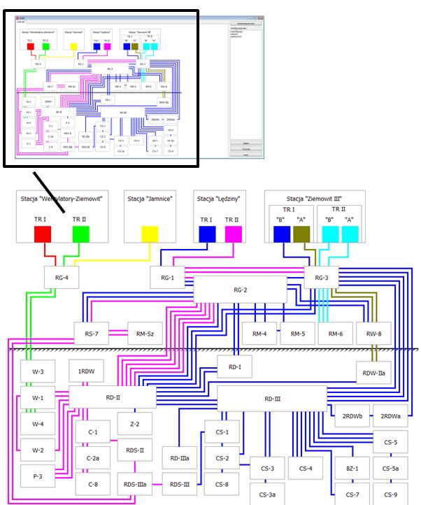 przedstawia schemat sieci elektroenergetycznej kopalni KWK ZIEMOWIT (rys. 2).