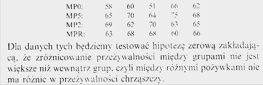 P Zastosowanie testu Kruskala- Wallisa Przykład wg.