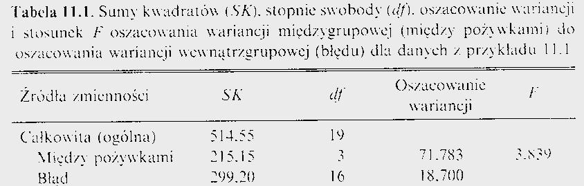 prosta) dotyczący przeżywalności chrząszczy