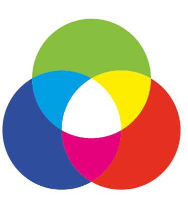 Światło i barwy Trzy podstawowe barwy widma widzialnego: czerwony (Red), zielony (Green) i niebieski
