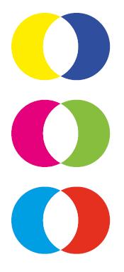 Red, Green oraz Blue (RGB): Barwy podstawowe żółty, magenta i cyjan: Barwy wtórne każda stanowi