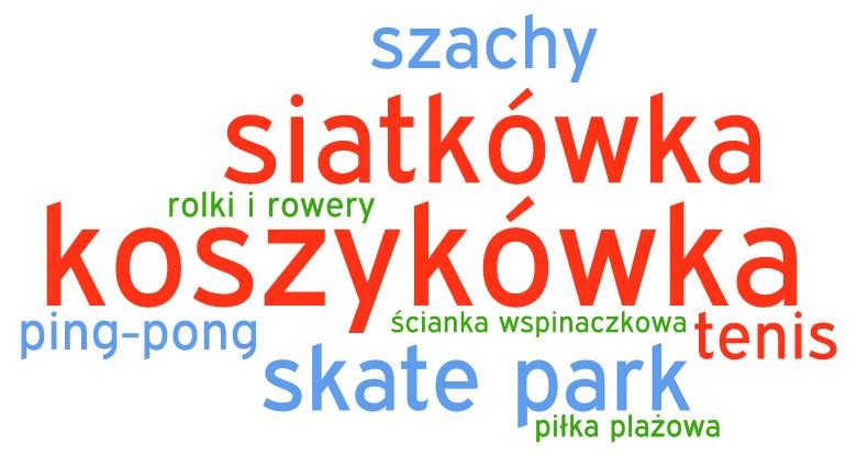 Nowe pomysły