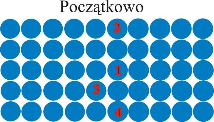 Dyfuzja własna Dyfuzja własna - bezładny ruch defektów w krysztale wywołany przez drgania termiczne sieci krystalicznej, wszystkie migrujące atomy są tego samego typu.