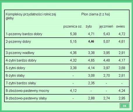 Zadanie 1. Na jaką głębokość należy wysiewać nasiona rzepaku na glebach zwięzłych i wilgotnych? 1,5 2 cm 3 4 cm 4,5 5 cm 6 7 cm Zadanie 2.