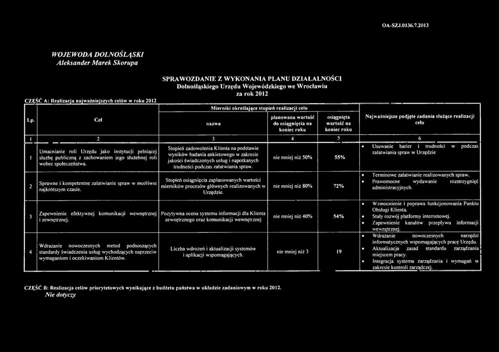 celu 1 2 3 4 5 6 1 2 Umacnianie roli Urzędu jako instytucji pełniącej służbę publiczną z zachowaniem jego służebnej roli wobec społeczeństwa.