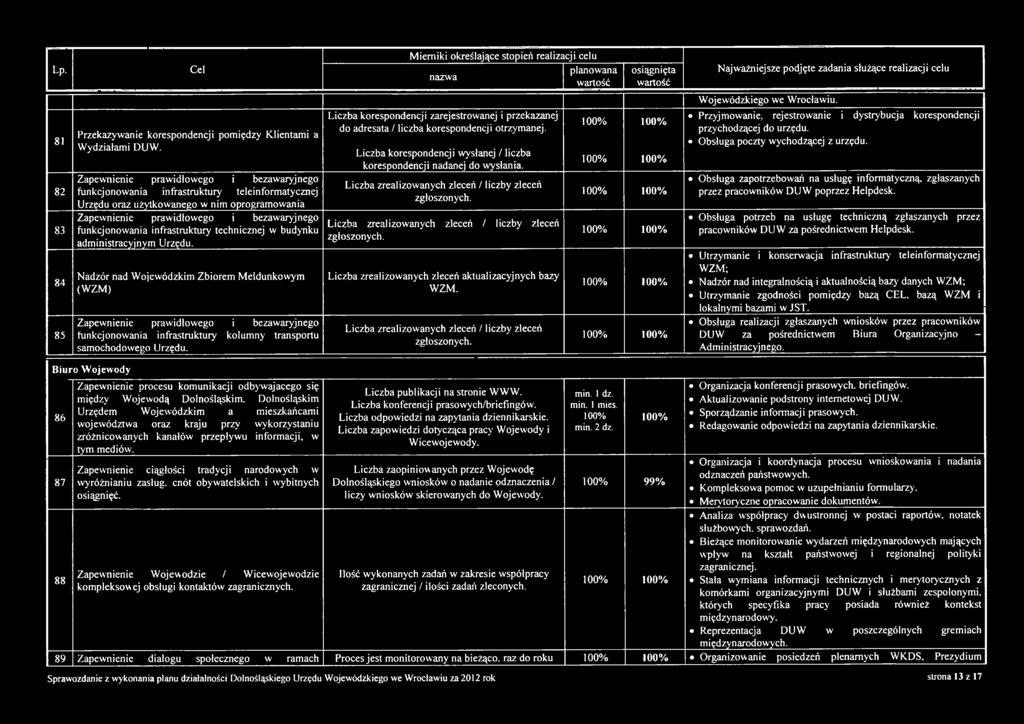 infrastruktury technicznej w budynku administracyjnym Urzędu.