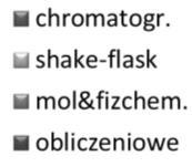 [H1] Dąbrowska M., Starek M., Skuciński J.