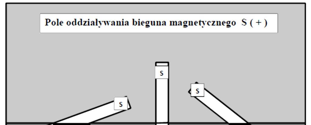 W tym przypadku możemy powołać się na stwierdzenie z wykładu dotyczącego opisu fizyki