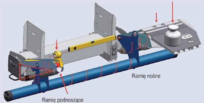 Rys. 2. Mechanizm wyrównawczy oraz przenoszenie siły z jednego ramienia na drugie w urządzeniach z ruchomym zderzakiem p.