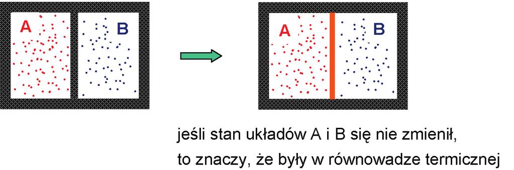 zmianę innych parametrów stanu Opis mikroskopowy lub kinetyczno-molekularny Opis ruchu molekuł (czasteczek) i ich wzajemnego oddziaływania przez ich