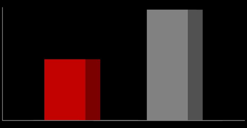 555 518 211 3Q 2015 3Q 2014 3Q 2015 3Q 2014 EBITDA ZYSK